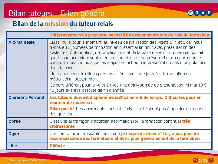 Bilan tuteurs – Bilan général Bilan de la mission du tuteur relais Intéressante mais