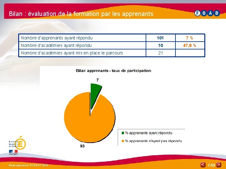 Bilan : évaluation de la formation par les apprenants Nombre d’apprenants ayant répondu 101