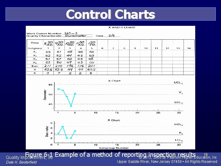 Control Charts 16 Figure 6 -1 Example of a method of reporting inspection results