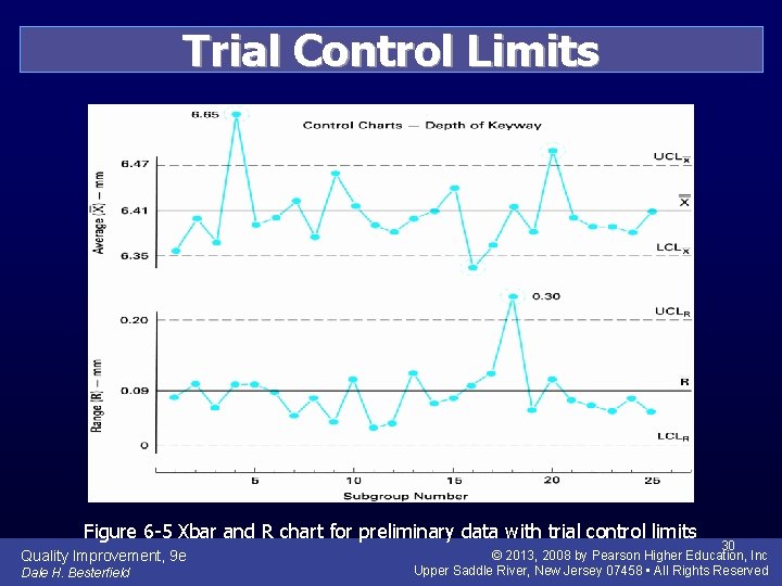 Trial Control Limits Figure 6 -5 Xbar and R chart for preliminary data with