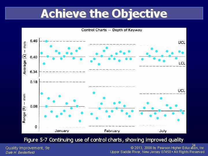 Achieve the Objective Figure 5 -7 Continuing use of control charts, showing improved quality