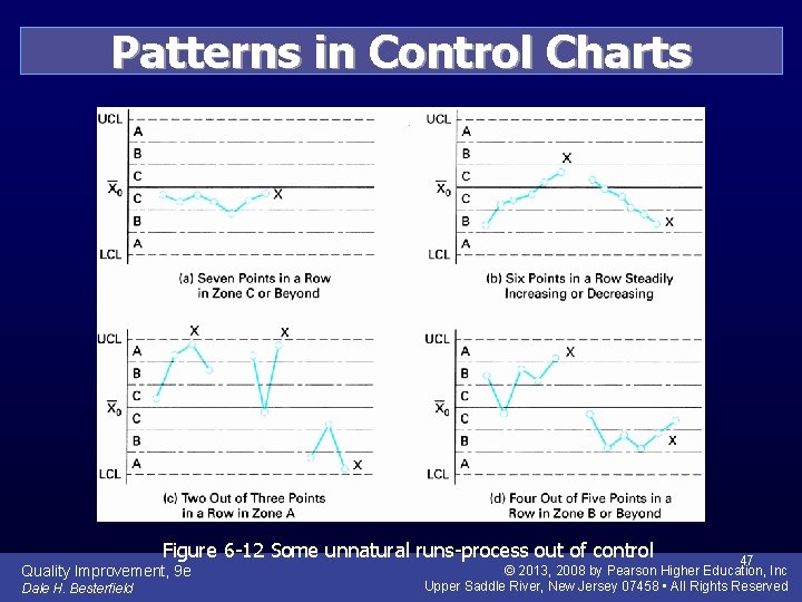 Patterns in Control Charts Figure 6 -12 Some unnatural runs-process out of control Quality