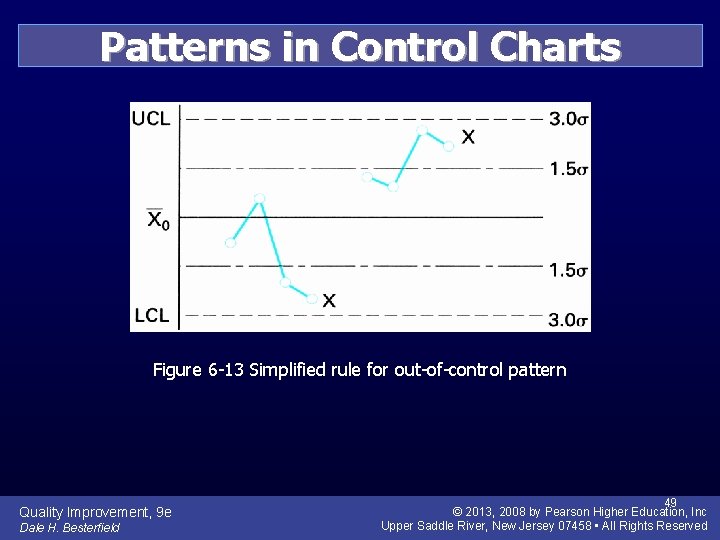 Patterns in Control Charts Figure 6 -13 Simplified rule for out-of-control pattern Quality Improvement,