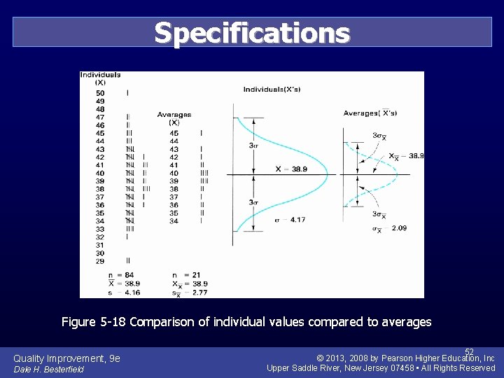 Specifications Figure 5 -18 Comparison of individual values compared to averages Quality Improvement, 9