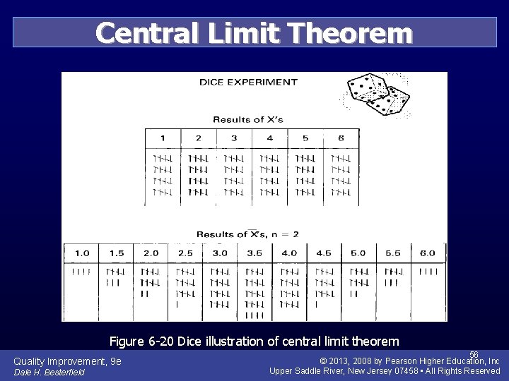 Central Limit Theorem Figure 6 -20 Dice illustration of central limit theorem Quality Improvement,