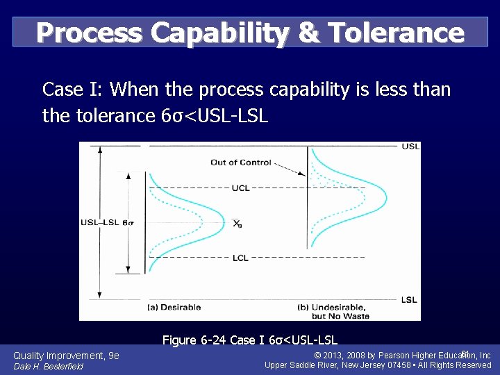 Process Capability & Tolerance Case I: When the process capability is less than the