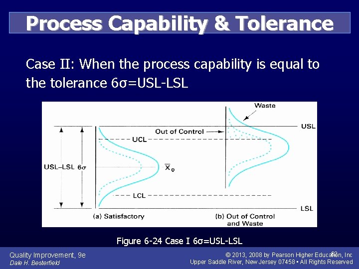 Process Capability & Tolerance Case II: When the process capability is equal to the