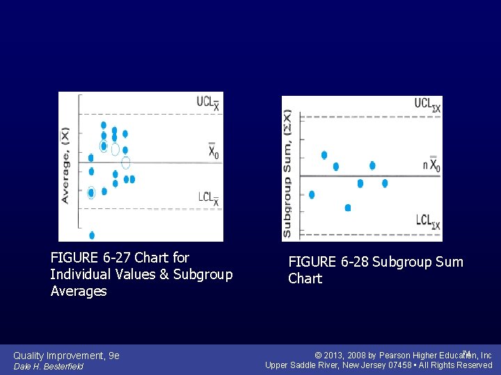 FIGURE 6 -27 Chart for Individual Values & Subgroup Averages Quality Improvement, 9 e