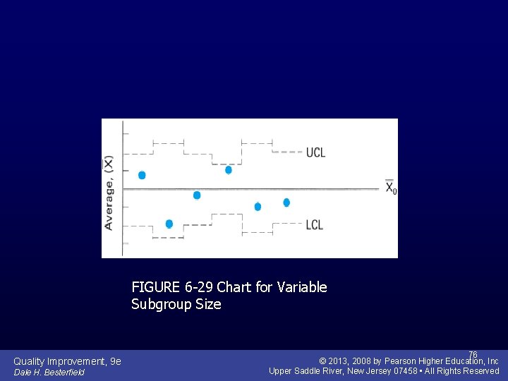 FIGURE 6 -29 Chart for Variable Subgroup Size Quality Improvement, 9 e Dale H.