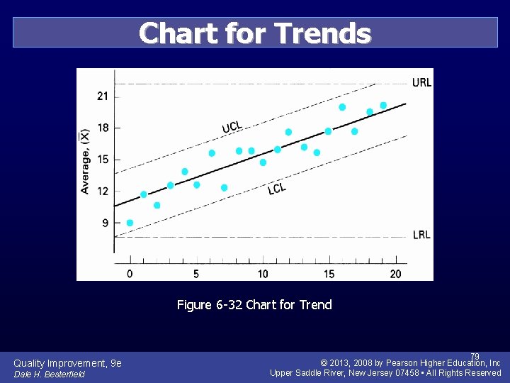 Chart for Trends Figure 6 -32 Chart for Trend Quality Improvement, 9 e Dale