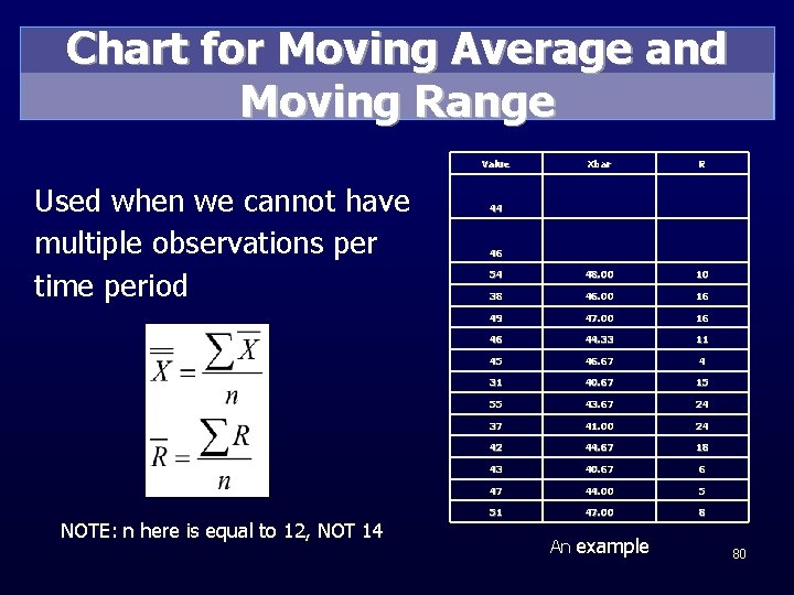 Chart for Moving Average and Moving Range Value Used when we cannot have multiple