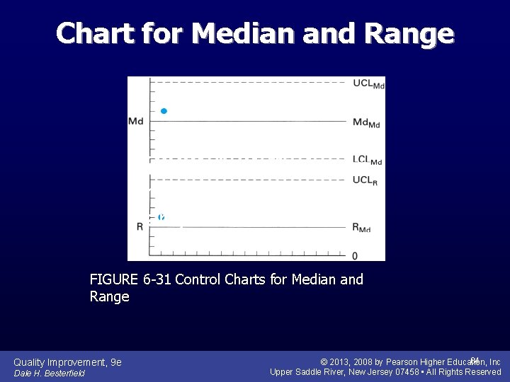 Chart for Median and Range FIGURE 6 -31 Control Charts for Median and Range