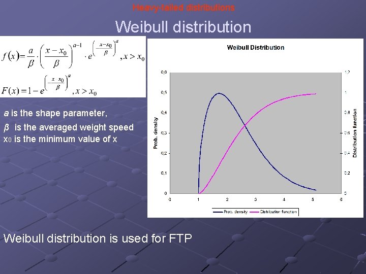 Heavy-tailed distributions Weibull distribution a is the shape parameter, β is the averaged weight