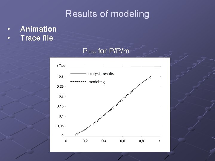 Results of modeling • • Animation Trace file Ploss for P/P/m 