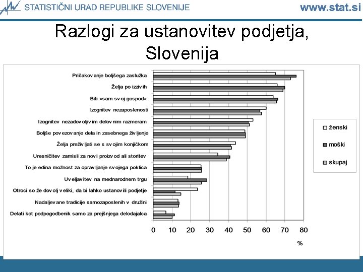 Razlogi za ustanovitev podjetja, Slovenija 