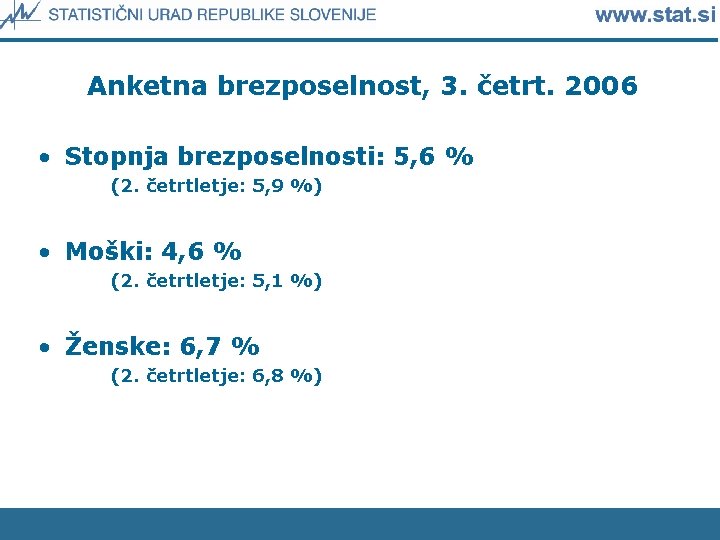 Anketna brezposelnost, 3. četrt. 2006 • Stopnja brezposelnosti: 5, 6 % (2. četrtletje: 5,