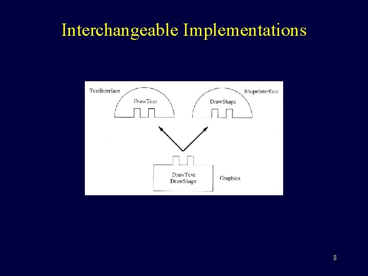 Interchangeable Implementations 8 
