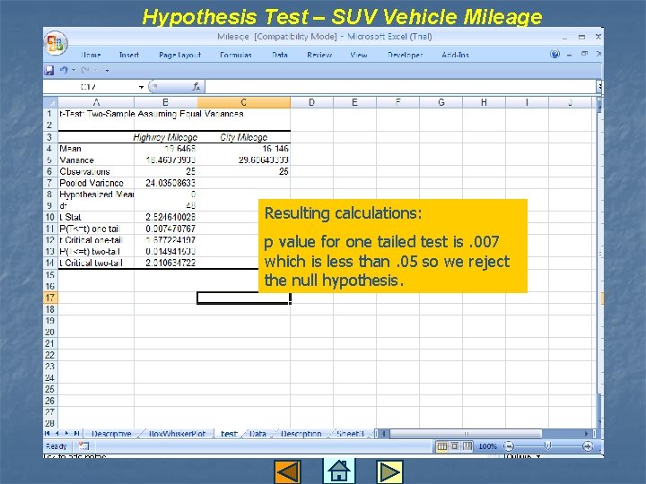 Hypothesis Test – SUV Vehicle Mileage Resulting calculations: p value for one tailed test