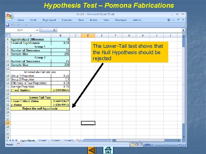 Hypothesis Test – Pomona Fabrications The Lower-Tail test shows that the Null Hypothesis should