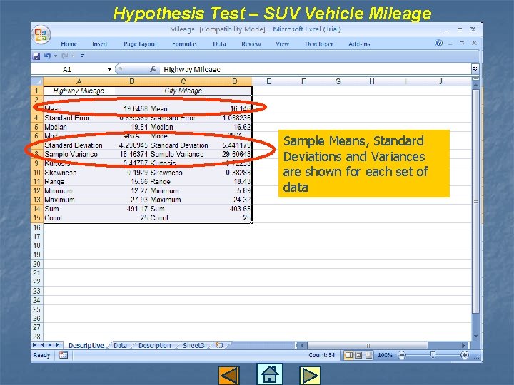 Hypothesis Test – SUV Vehicle Mileage Sample Means, Standard Deviations and Variances are shown