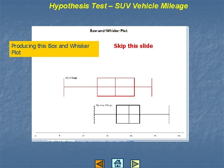 Hypothesis Test – SUV Vehicle Mileage Producing this Box and Whisker Plot Skip No