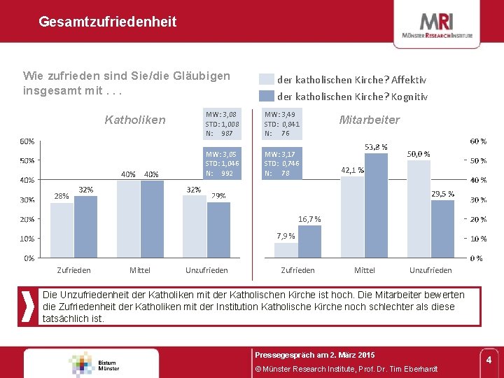 Gesamtzufriedenheit Wie zufrieden sind Sie/die Gläubigen insgesamt mit. . . Katholiken der katholischen Kirche?