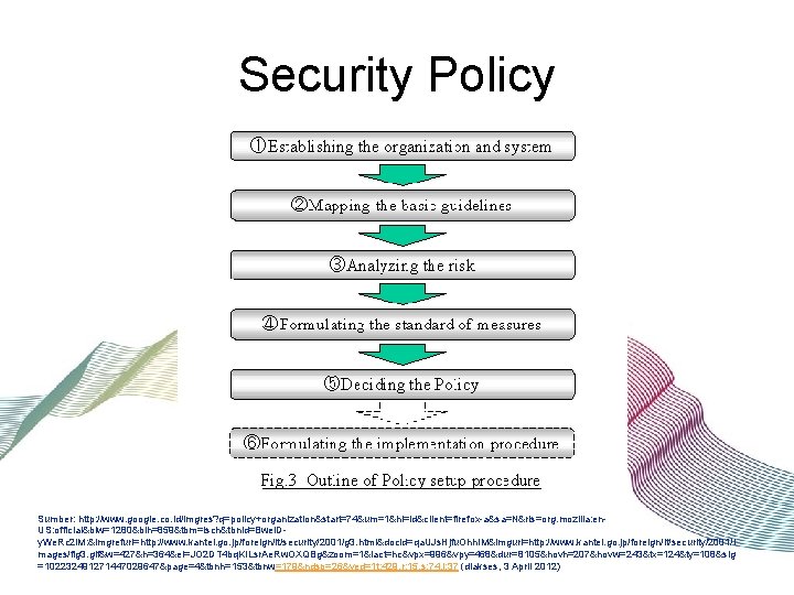 Security Policy Sumber: http: //www. google. co. id/imgres? q=policy+organization&start=74&um=1&hl=id&client=firefox-a&sa=N&rls=org. mozilla: en. US: official&biw=1280&bih=859&tbm=isch&tbnid=Bwel. Dy.