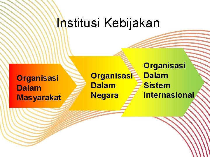 Institusi Kebijakan Organisasi Dalam Masyarakat Organisasi Dalam Negara Organisasi Dalam Sistem internasional 