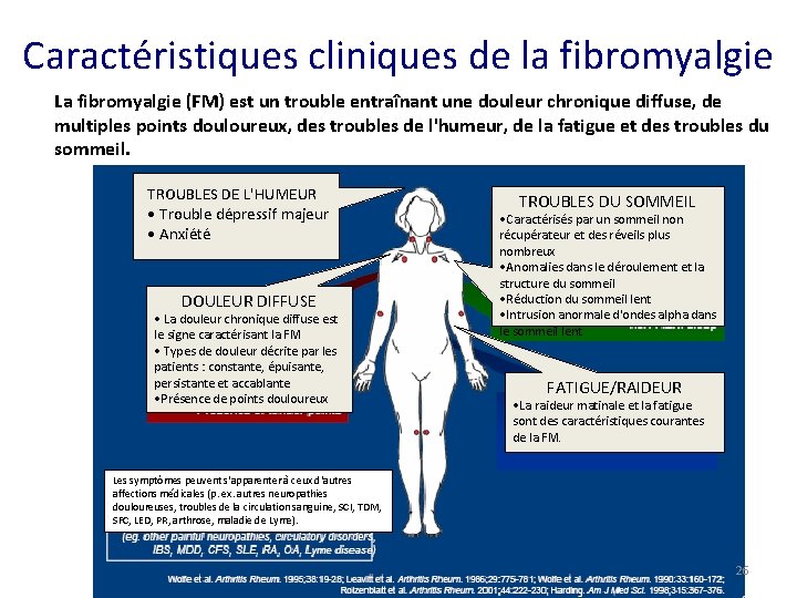 Caractéristiques cliniques de la fibromyalgie La fibromyalgie (FM) est un trouble entraînant une douleur