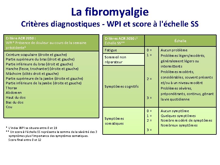 La fibromyalgie Critères diagnostiques - WPI et score à l'échelle SS Critère ACR 2010