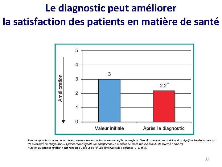 Le diagnostic peut améliorer la satisfaction des patients en matière de santé Une comparaison