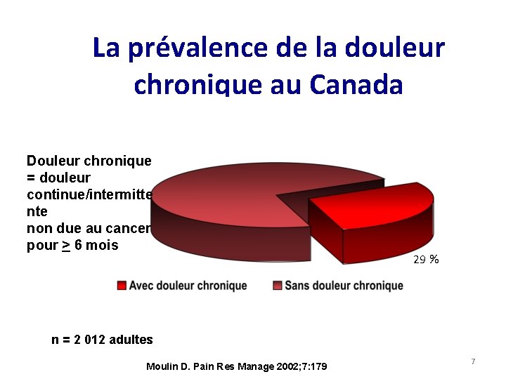 La prévalence de la douleur chronique au Canada Douleur chronique = douleur continue/intermitte non
