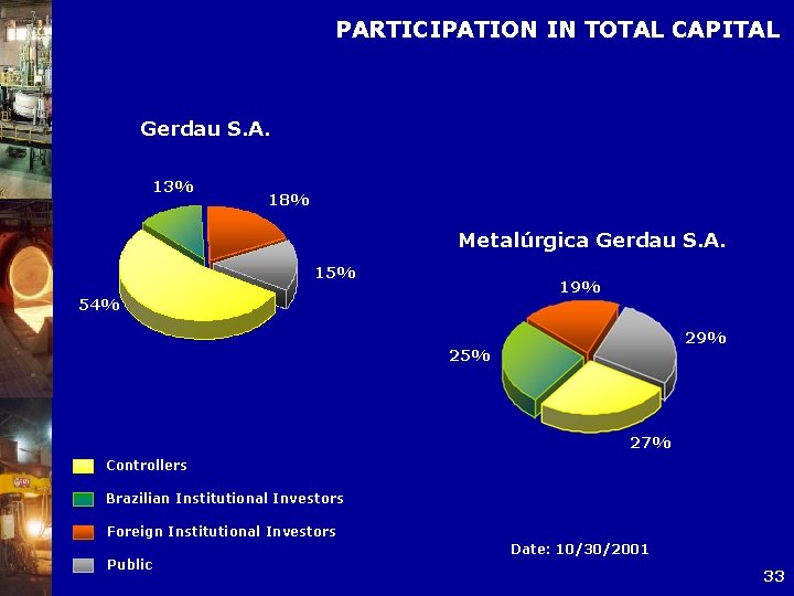 PARTICIPATION IN TOTAL CAPITAL Gerdau S. A. 13% 18% Metalúrgica Gerdau S. A. 15%