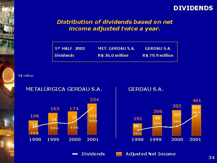 DIVIDENDS Distribution of dividends based on net income adjusted twice a year. 1 ST