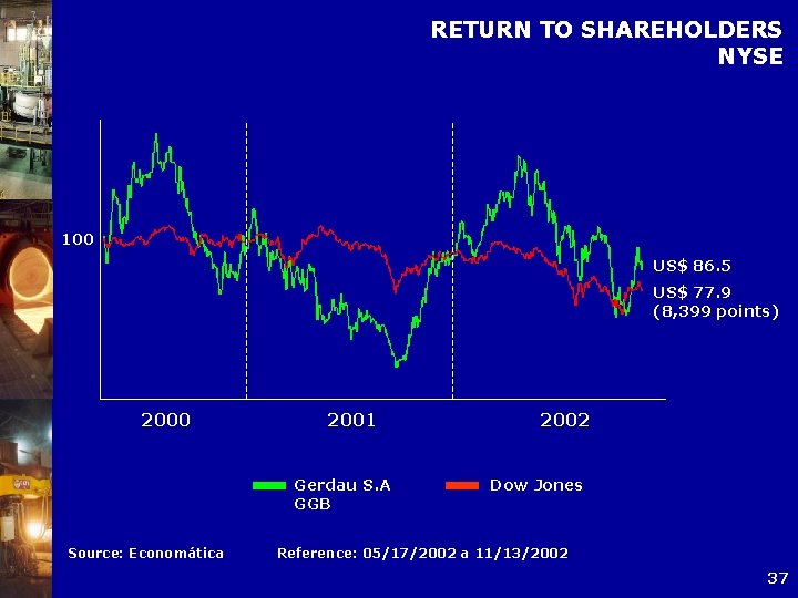 RETURN TO SHAREHOLDERS NYSE 100 US$ 86. 5 US$ 77. 9 (8, 399 points)