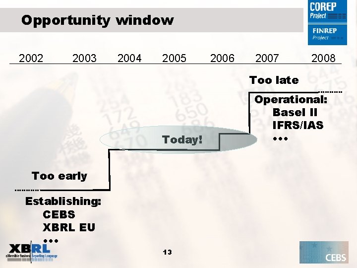 Opportunity window 2002 2003 2004 2005 2006 2007 2008 Too late Today! Too early