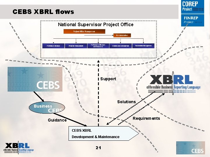 CEBS XBRL flows National Supervisor Project Office Support Solutions Business Requirements Guidance CEBS XBRL