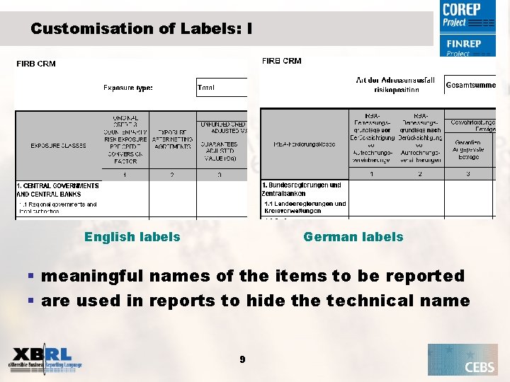 Customisation of Labels: I German labels English labels § meaningful names of the items
