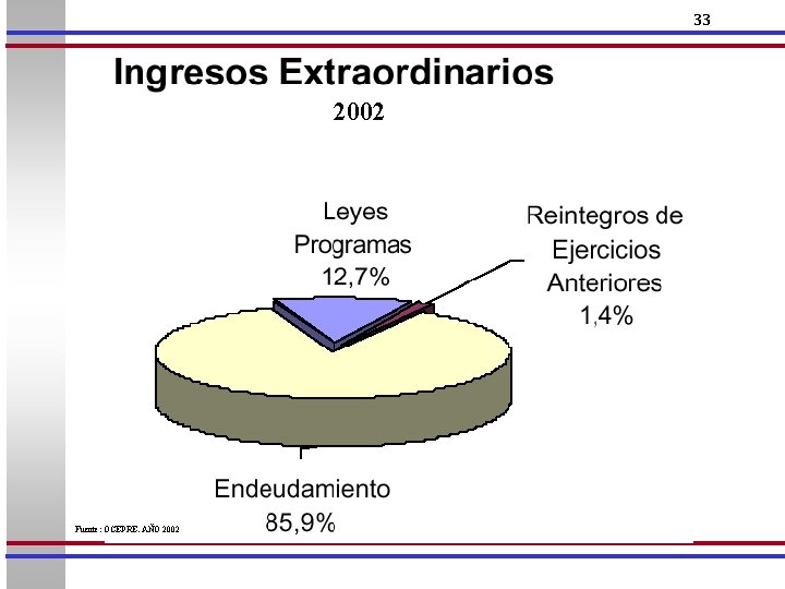 33 2002 Fuente: OCEPRE. AÑO 2002 