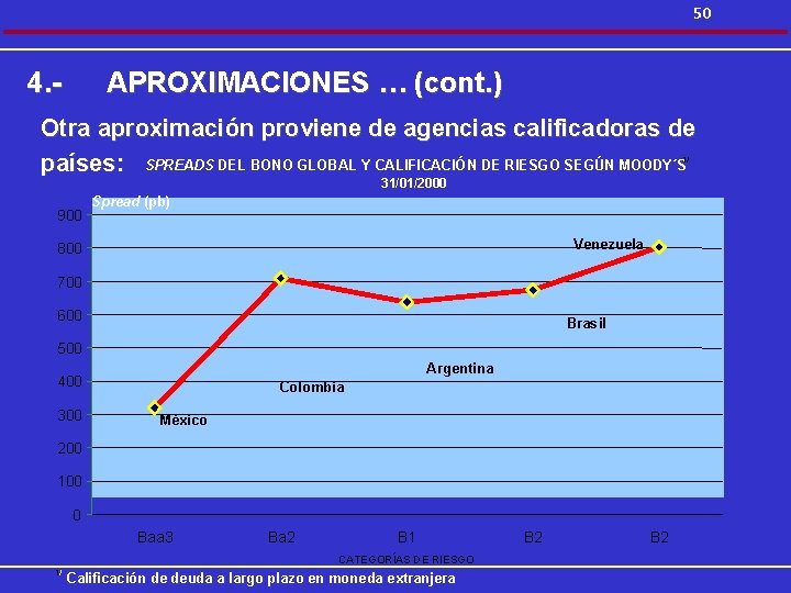 50 4. - APROXIMACIONES … (cont. ) Otra aproximación proviene de agencias calificadoras de