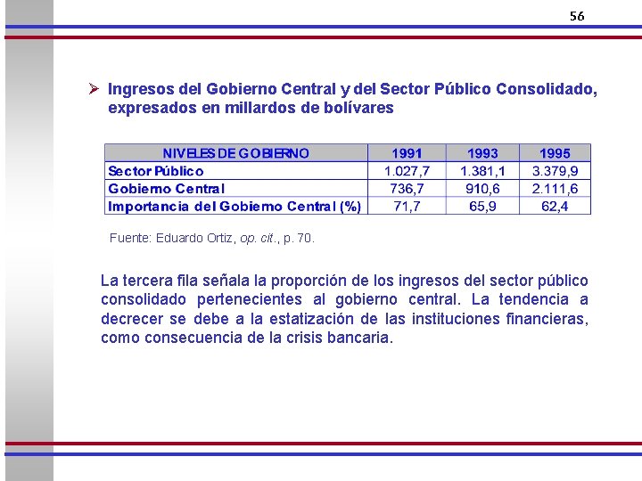 56 Ø Ingresos del Gobierno Central y del Sector Público Consolidado, expresados en millardos