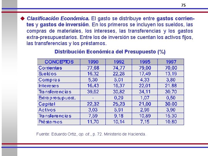 75 u Clasificación Económica. El gasto se distribuye entre gastos corrien- tes y gastos