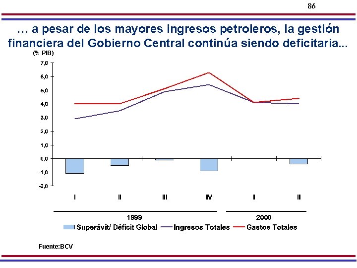 86 … a pesar de los mayores ingresos petroleros, la gestión financiera del Gobierno