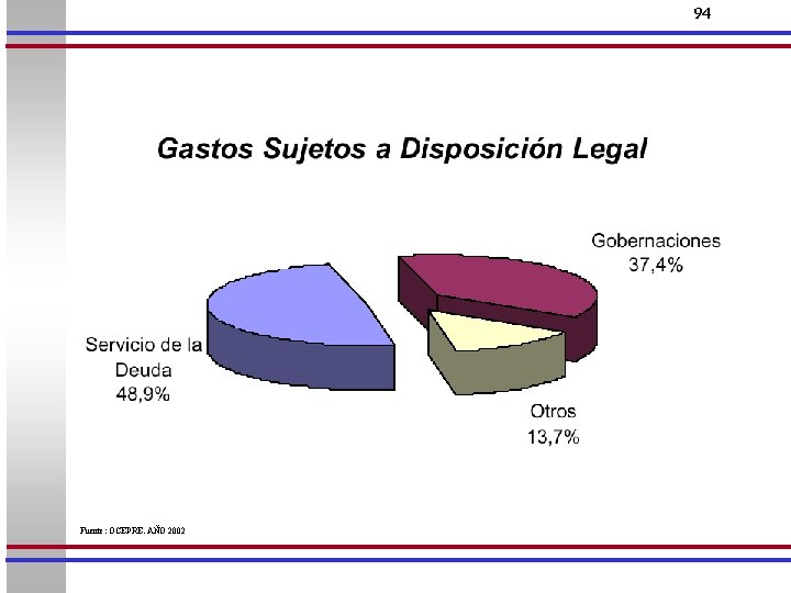 94 Fuente: OCEPRE. AÑO 2002 