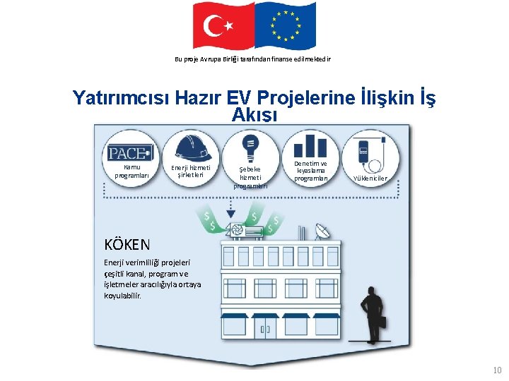 This. Avrupa project. Birliği is funded by the finanse European Union Bu proje tarafından