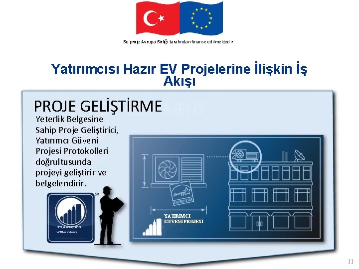 This. Avrupa project. Birliği is funded by the finanse European Union Bu proje tarafından