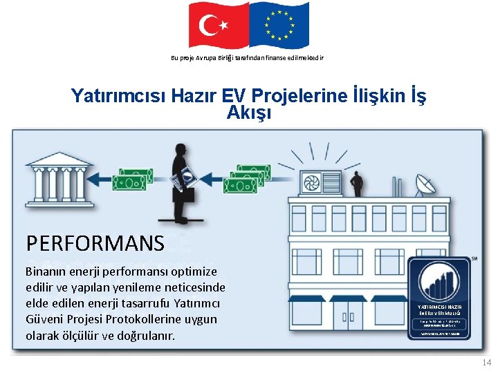 This. Avrupa project. Birliği is funded by the finanse European Union Bu proje tarafından