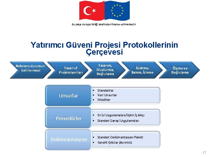 This. Avrupa project. Birliği is funded by the finanse European Union Bu proje tarafından