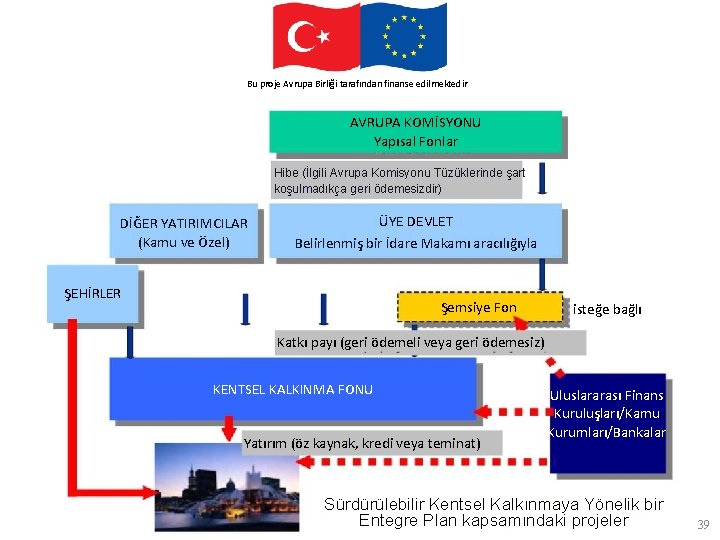 This. Avrupa project. Birliği is funded by the finanse European Union Bu proje tarafından