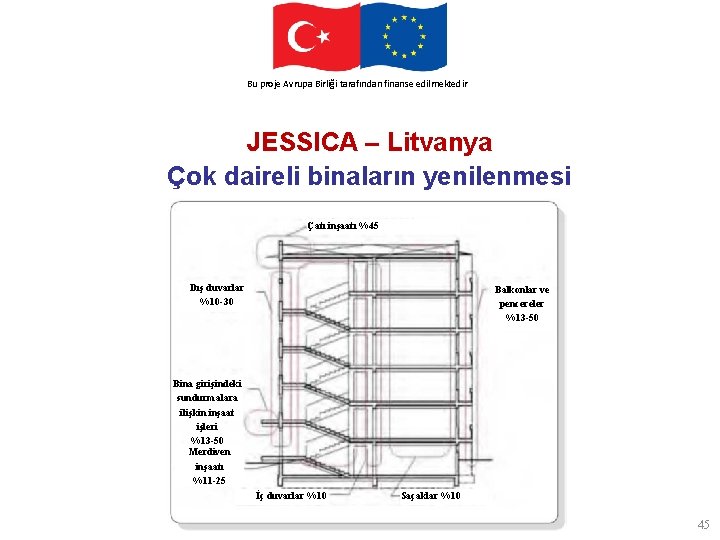 This. Avrupa project. Birliği is funded by the finanse European Union Bu proje tarafından